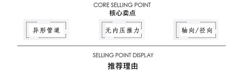 曲管壓力平衡型膨脹節(jié)核心賣點